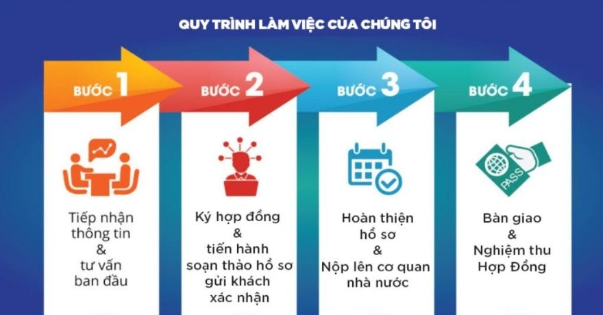 Quy trình làm việc của chúng tôi.